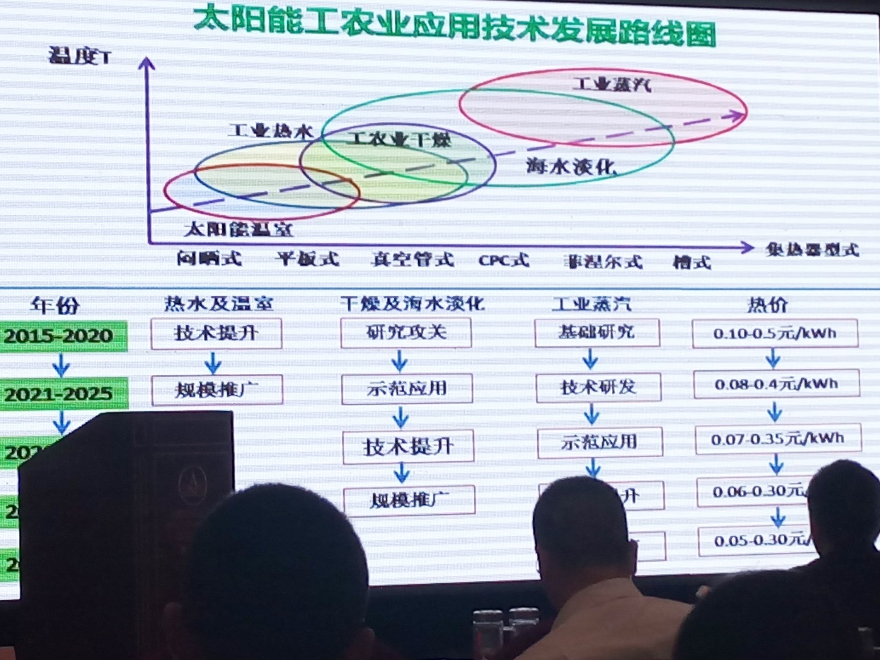 華源科技參加2015第二屆中國（石家莊）太陽能等可再生能源工農業利用高峰論壇