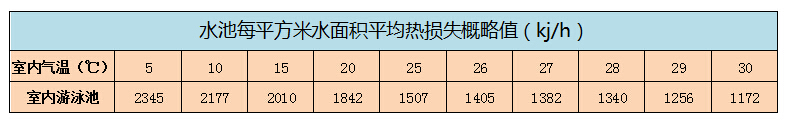 石家莊游泳池?zé)岜每諝饽軣崴到y(tǒng)工程0311-83018797