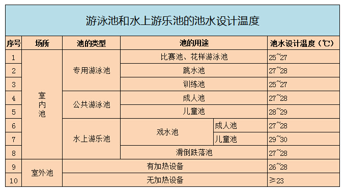 空氣能熱泵游泳池系統(tǒng)熱損失的計(jì)算