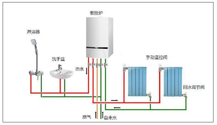 北方平方農(nóng)村燃?xì)獠膳幸欢ㄎｋU(xiǎn)性，選用空氣源熱泵采暖更好。